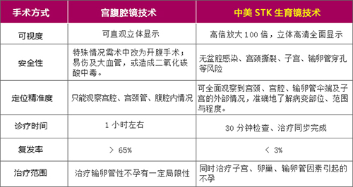 ����STK����������