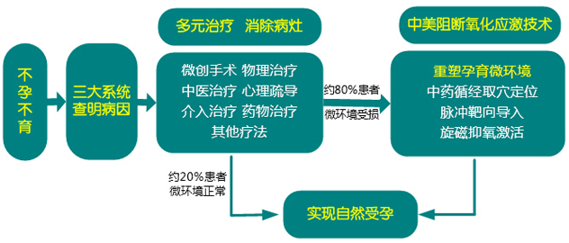 ����΢������Ԫ������ϵ