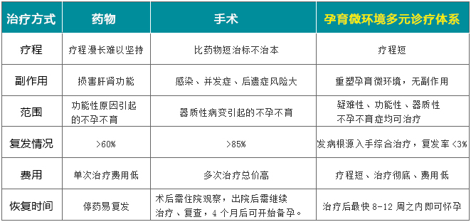 ����΢������Ԫ������ϵ